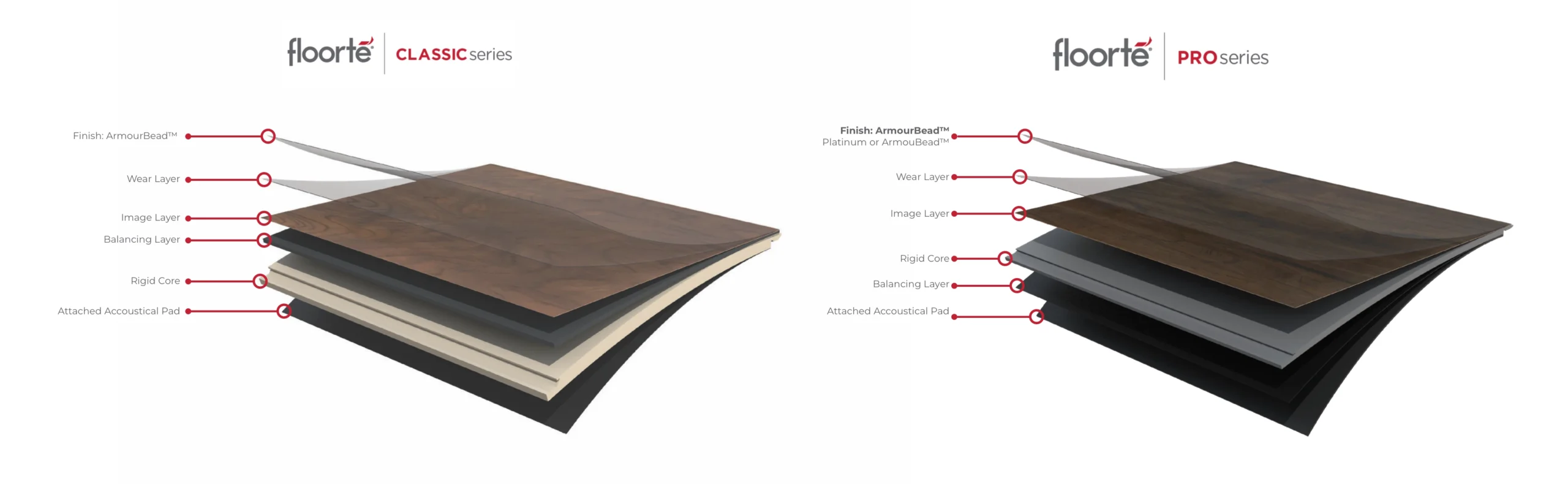 Floorte classic vs pro